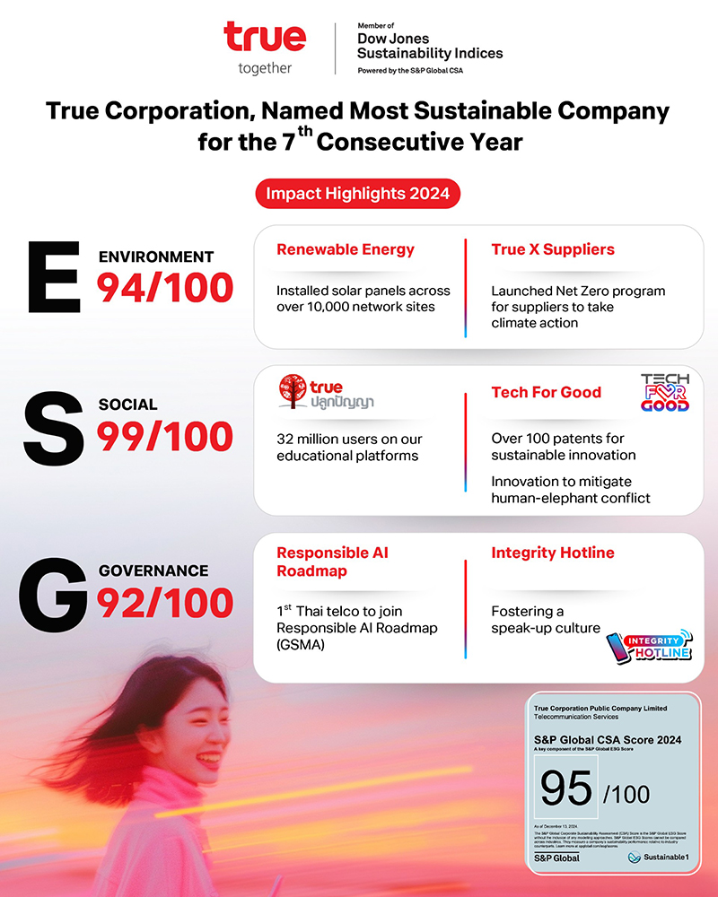 True Corporation